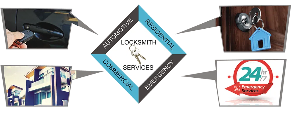 Advanced Locksmith Service Farmington, MI 248-360-7692 - about-01